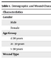 Compr Health Biomed Stud