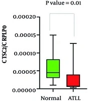 Jundishapur J Microbiol