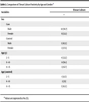 Jundishapur J Microbiol