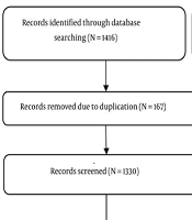 Care Pathway Hospital Home