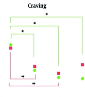 Int J High Risk Behav Addict