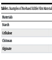 Zahedan J Res Med Sci