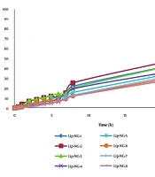 Jundishapur J Nat Pharm Prod