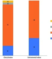 Jundishapur J Microbiol