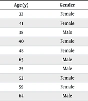Jundishapur J Chronic Dis Care