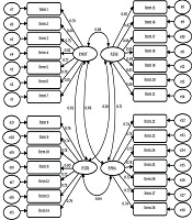Middle East J Rehabil Health Stud