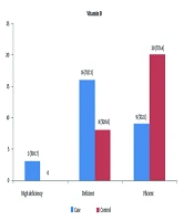 J Kermanshah Univ Med Sci