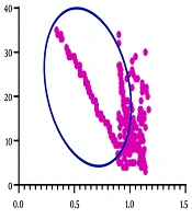Int J Cardiovasc Pract