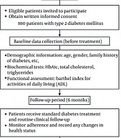 Jundishapur J Chronic Dis Care