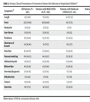 Zahedan J Res Med Sci