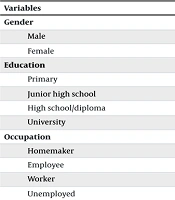 Zahedan J Res Med Sci