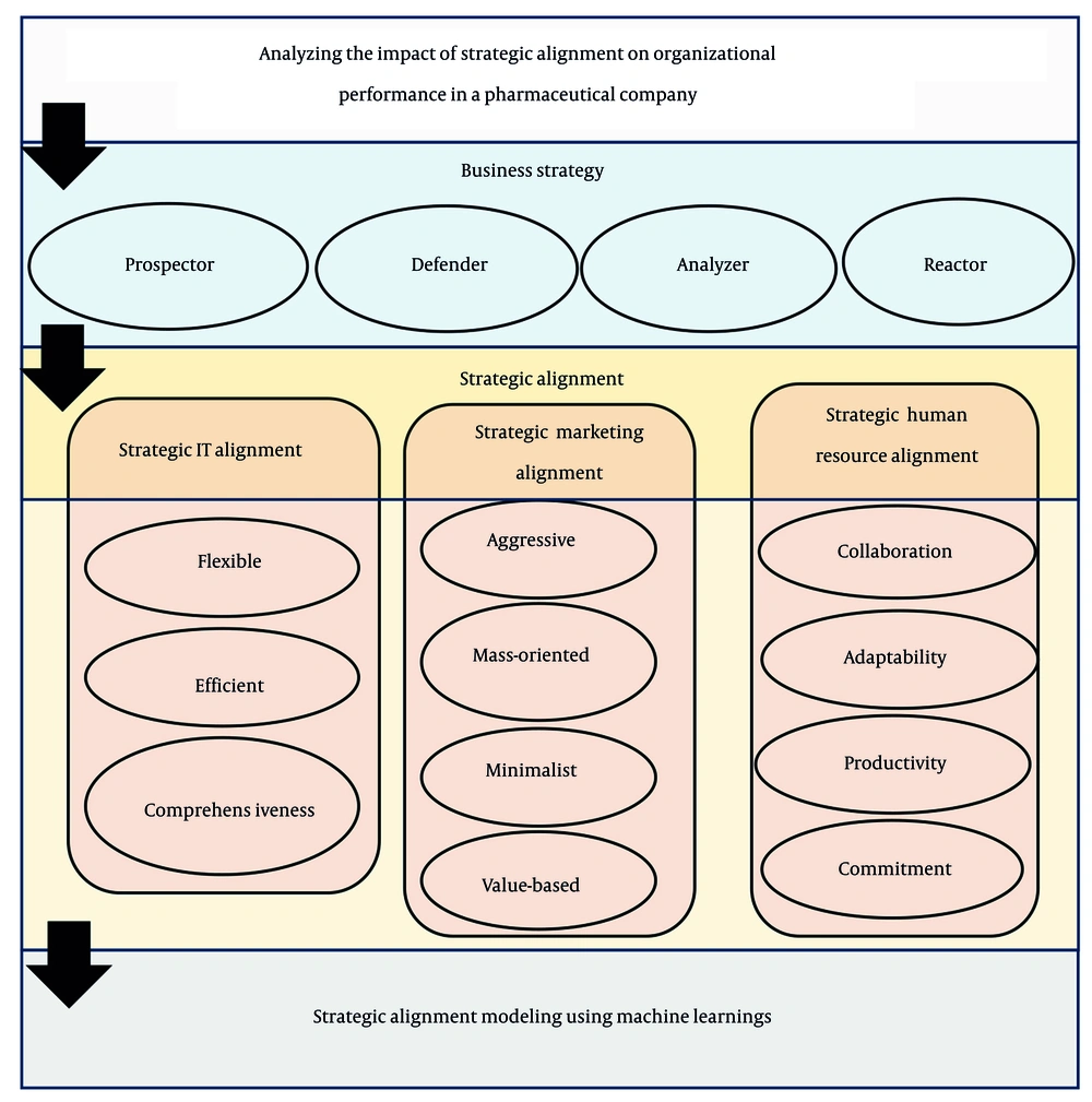 Conceptual framework of the research Conceptual framework of the research