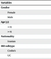 Arch Pediatr Infect Dis