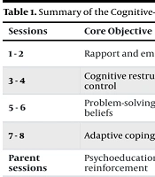 Zahedan J Res Med Sci
