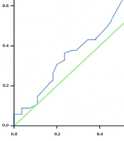J Kermanshah Univ Med Sci