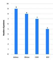 Arch Pediatr Infect Dis