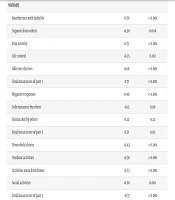 Jundishapur J Chronic Dis Care