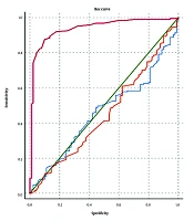 Arch Pediatr Infect Dis