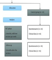 Middle East J Rehabil Health Stud