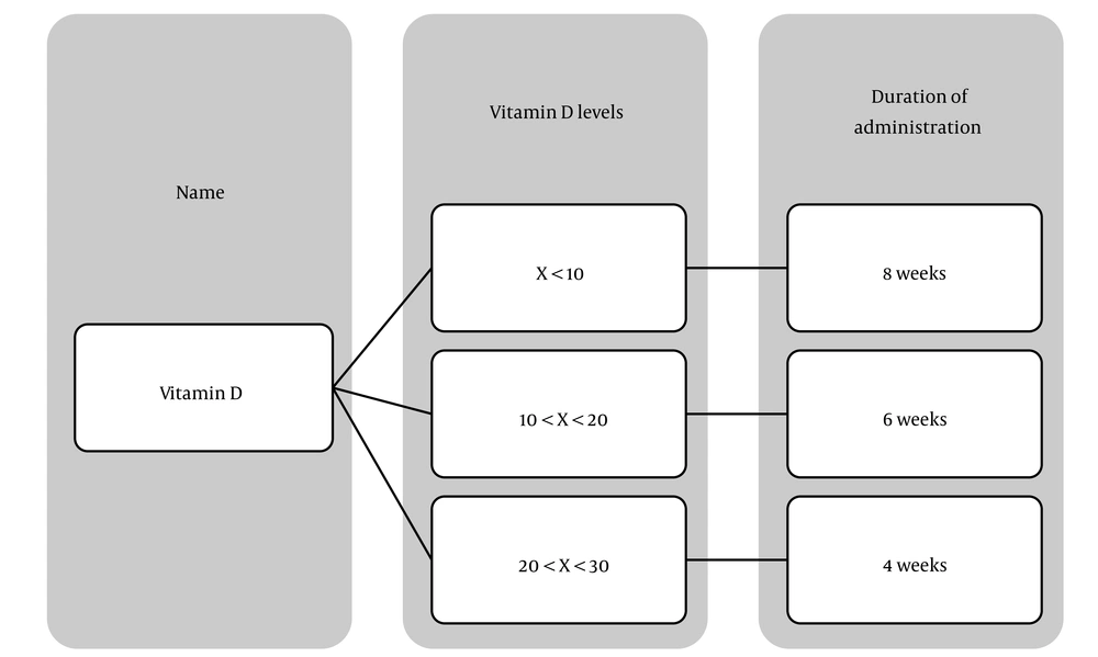 How to prescribe vitamin D to patients How to prescribe vitamin D to patients