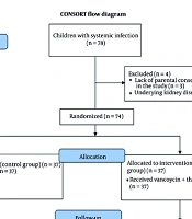 Does Theophylline Prevent Vancomycin-Induced Nephrotoxicity in Children? A Two-Group, Single-Blind Clinical Trial