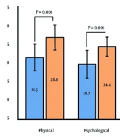 Int J Endocrinol Metab