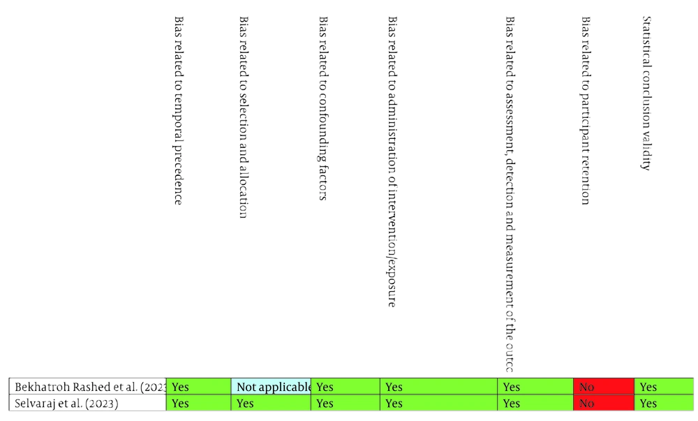 Quasi experimental studies (<a href="#A165965REF16">16</a>, <a href="#A165965REF19">19</a>) Quasi experimental studies (<a href="#A165965REF16">16</a>, <a href="#A165965REF19">19</a>)